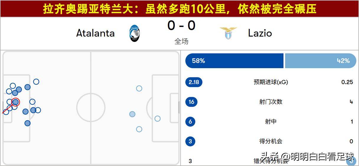 真人-意甲拉齐奥vs卡利亚里